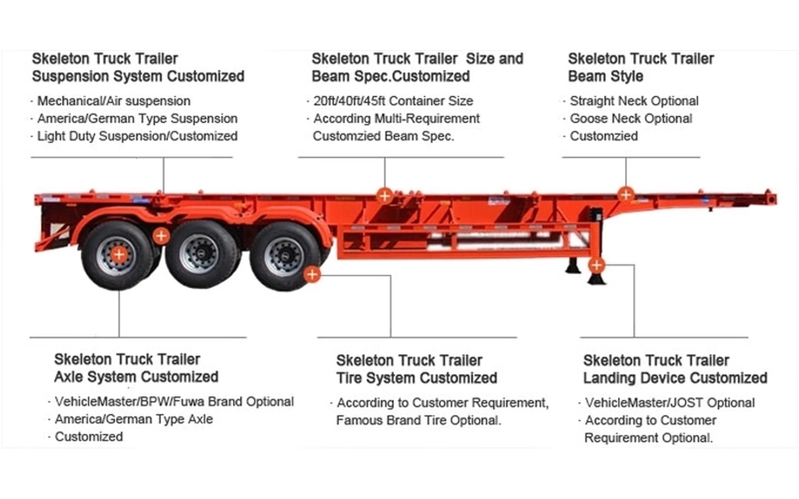 20ft container skeleton trailer structural diagram with customizable suspension and axles
