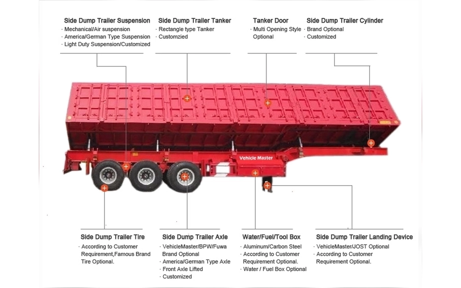 3 axle side tipper semi trailer marked structural diagram with hydraulic cylinder