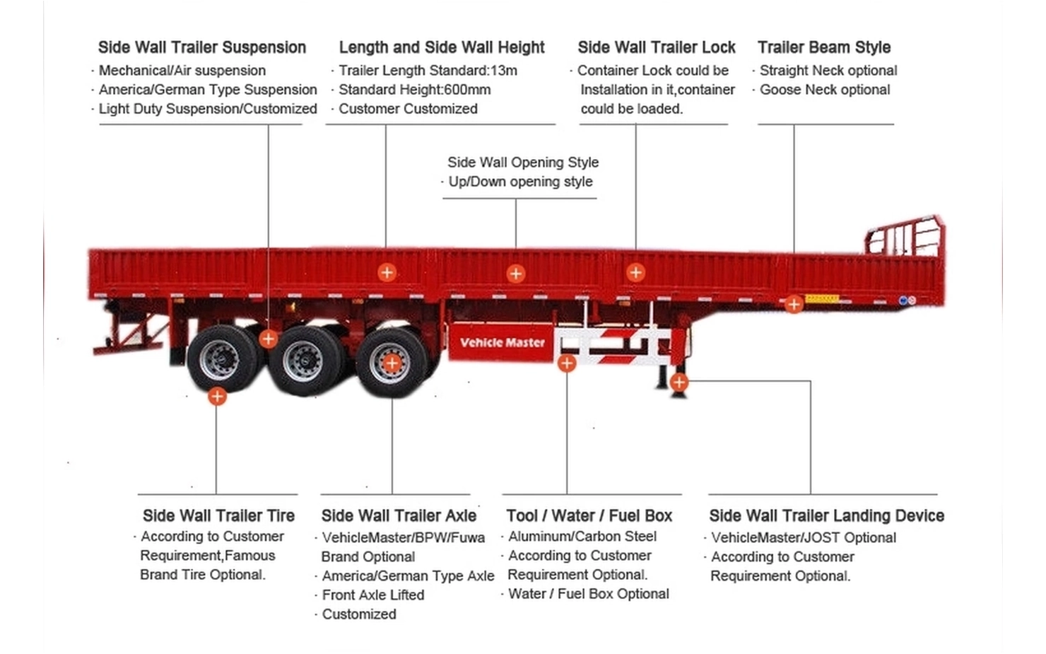 3 axle side wall cargo semi trailer annotated structure drawing with customizable side height