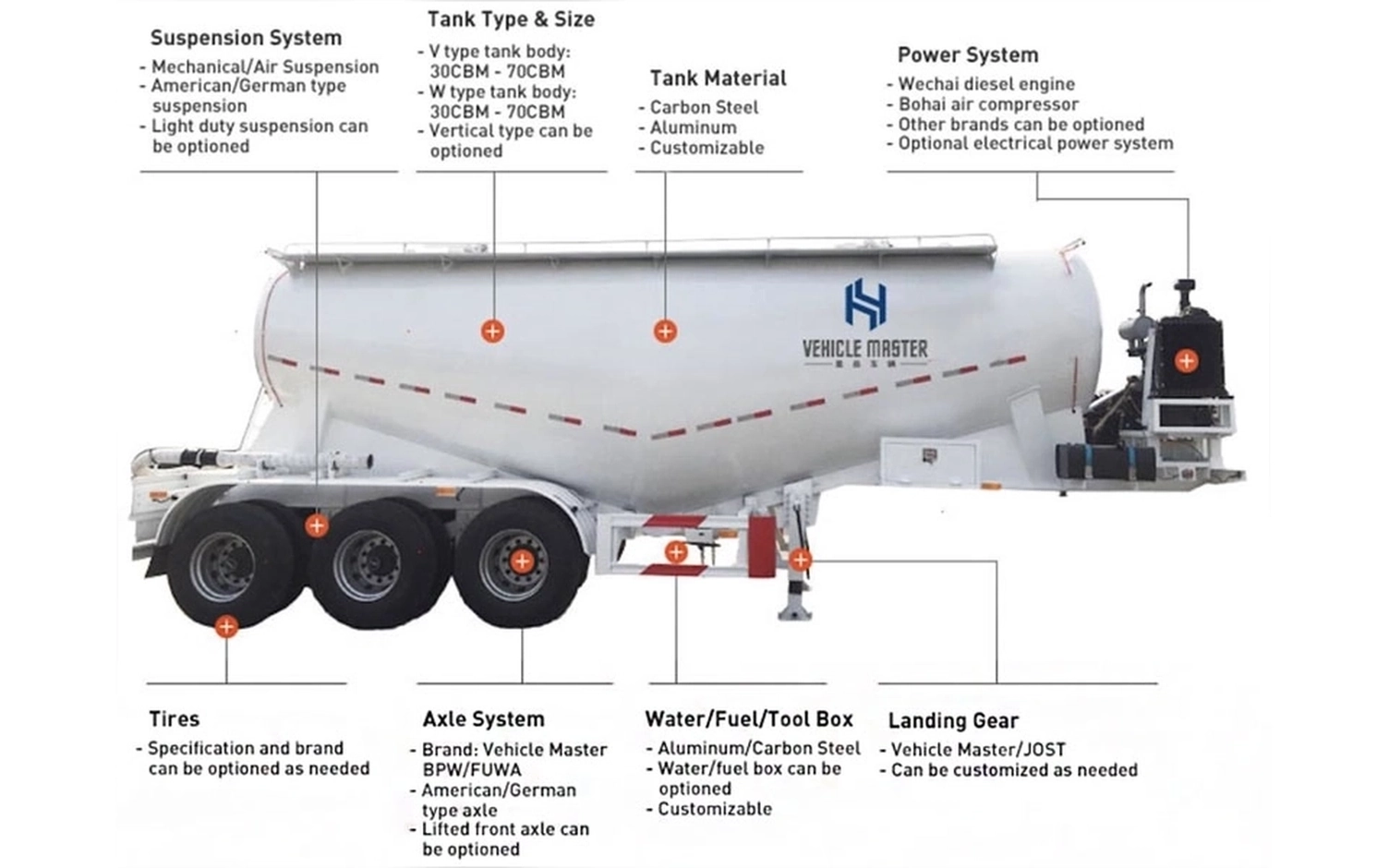 35cbm bulk cement tanker trailer marked parts illustration with customizable tank material
