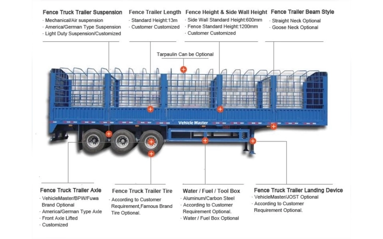 3 axle fence cargo semi trailer labeled structural diagram with high fence sides