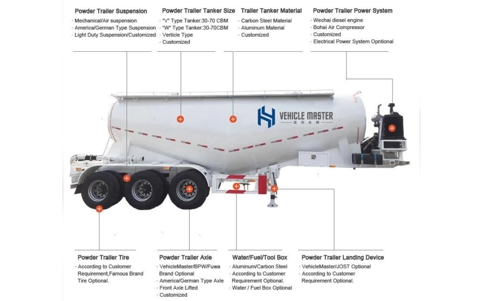 45 cbm bulk cement tanker trailer annotated structure diagram with air compressor
