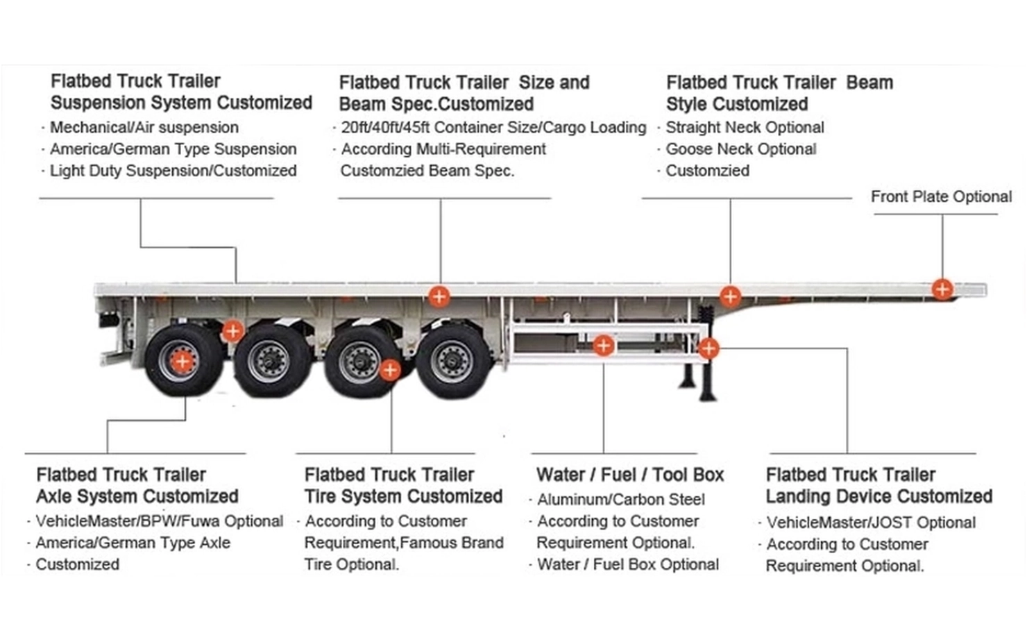 45ft flatbed semi trailer marked parts schematic with optional front plate