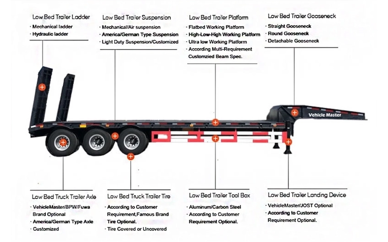3 axle 60 ton lowbed semi trailer technical schematic showing customizable gooseneck