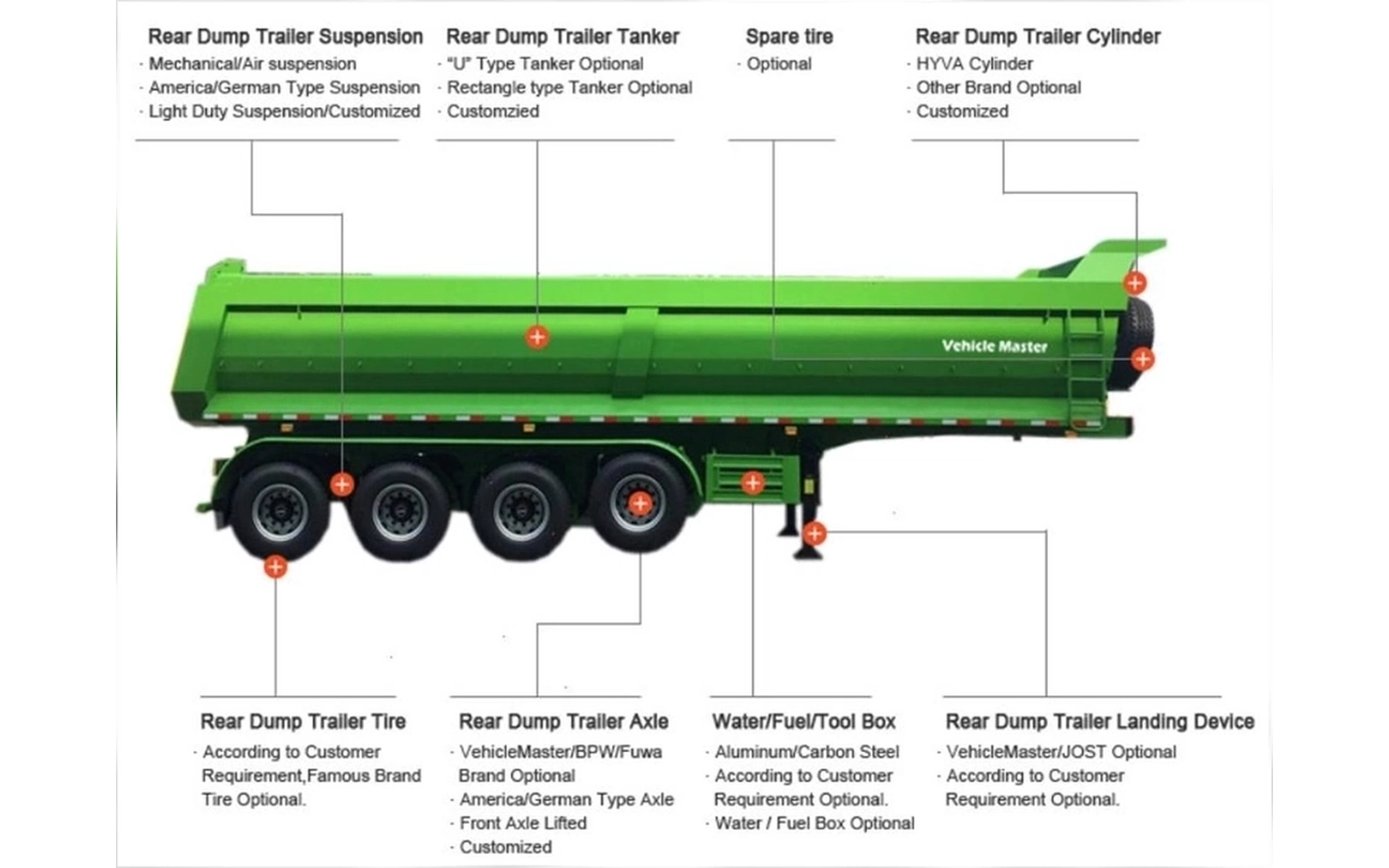 3 axle 60 ton tipper semi trailer parts marked drawing with multi axles