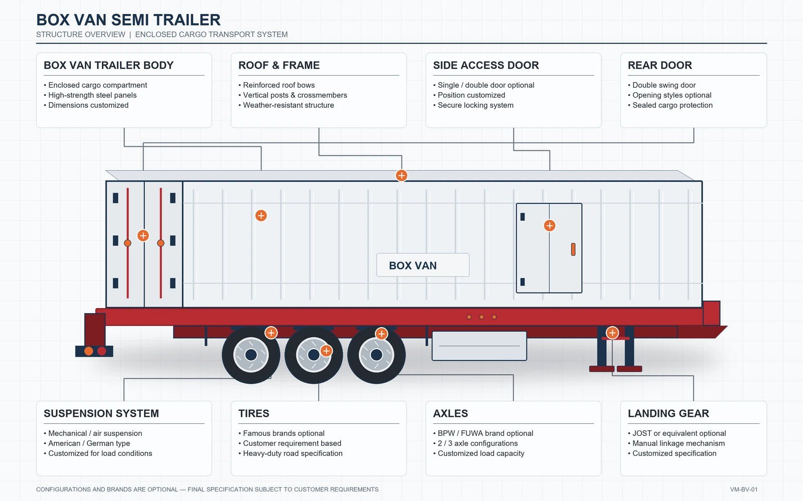 Box van semi trailer annotated structural drawing showing body and chassis components