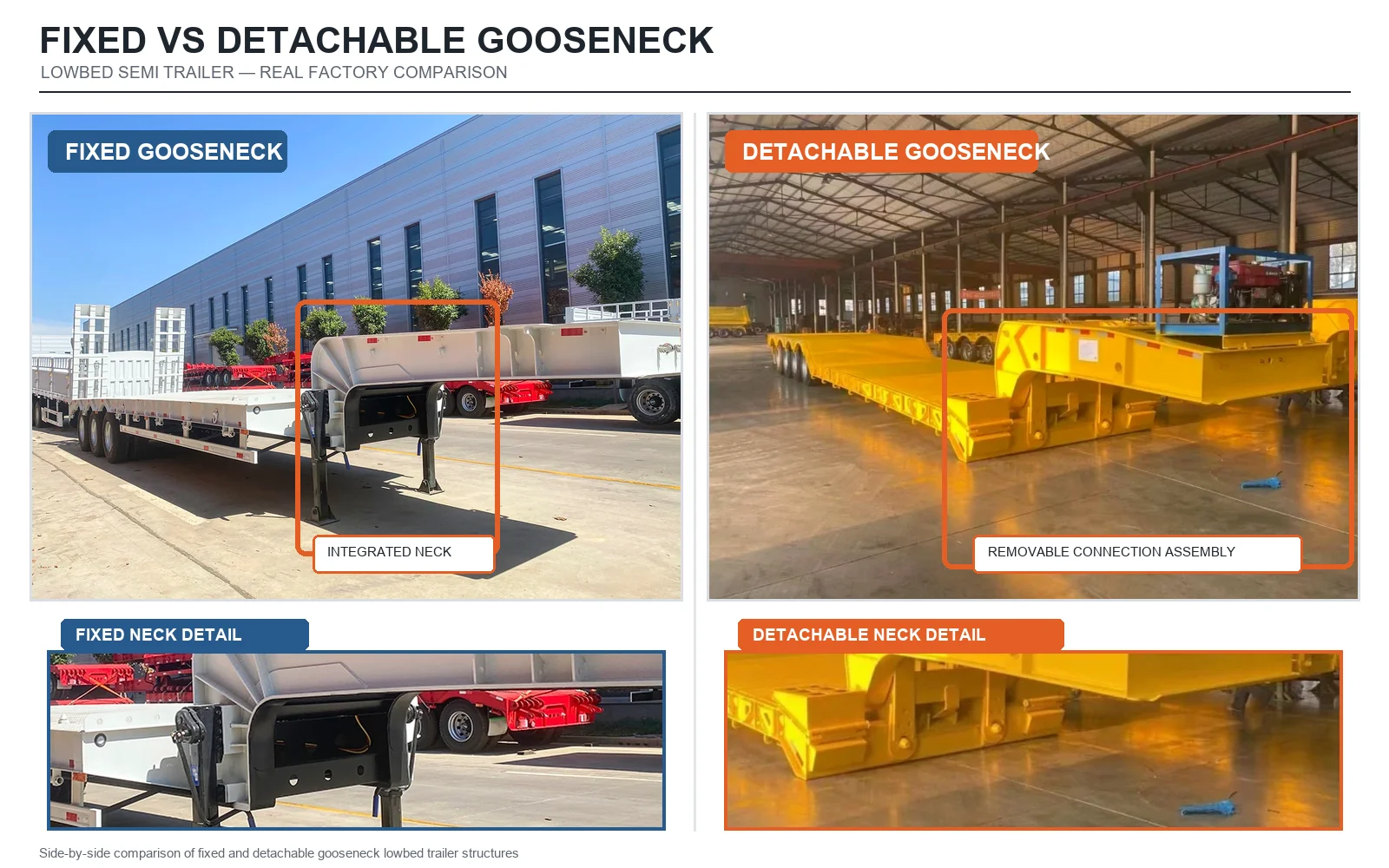 Fixed gooseneck vs detachable gooseneck lowbed semi-trailer comparison, showing gooseneck structure and neck detail differences for heavy equipment haulage