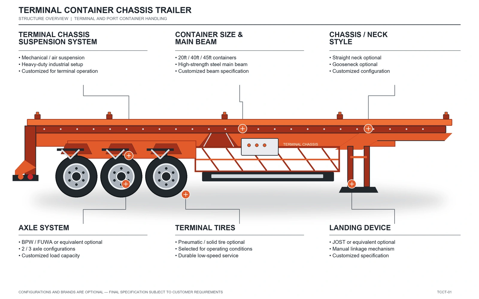 Terminal container chassis trailer structural diagram for port container transport