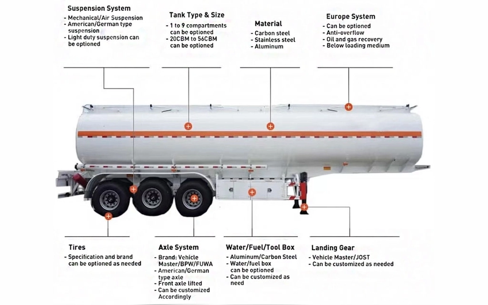 water tanker semi trailer structural view with optional air suspension system