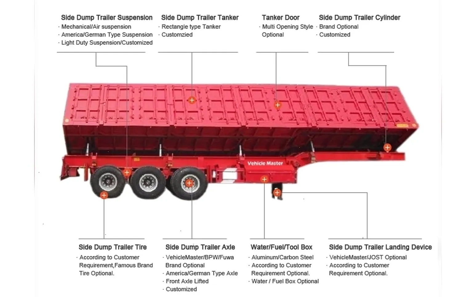 Side dump semi trailer structure with HYVA twin lifting cylinders and reinforced frame
